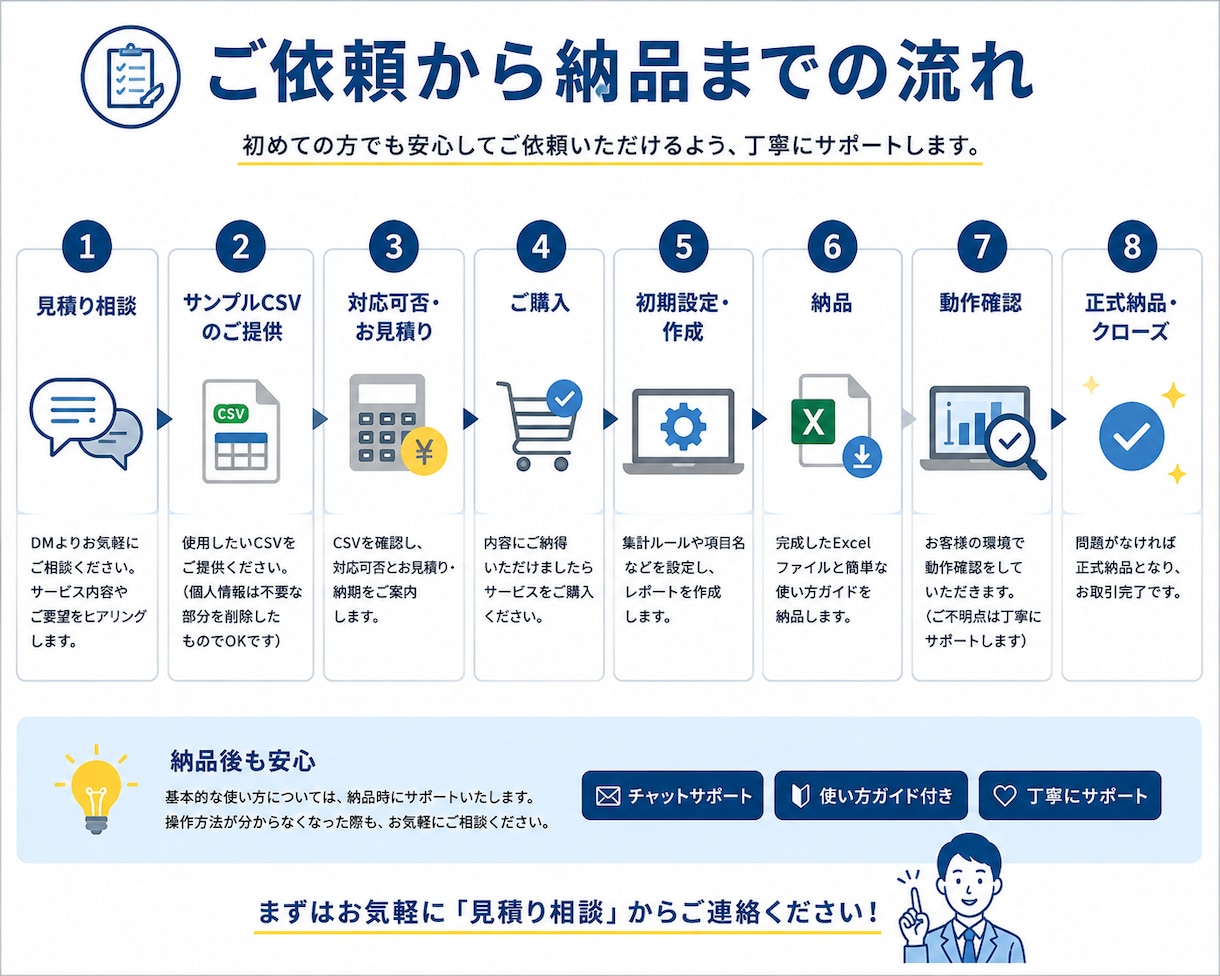 毎月のCSV集計・レポート作成を自動化します 毎月のコピペ集計を、更新1回で終わらせます イメージ7
