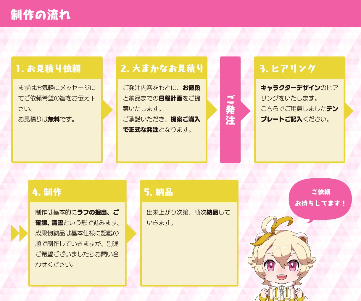 必要なもの全部一括！Vtuberデビュー応援します イラスト、モデリング、ロゴ、配信画面デザインを一括で！ イメージ4