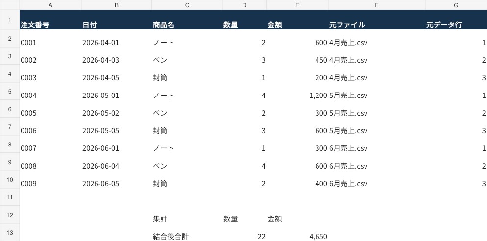 複数のExcel・CSVをひとつにまとめます 月別・担当者別の表をまとめて納品します イメージ1