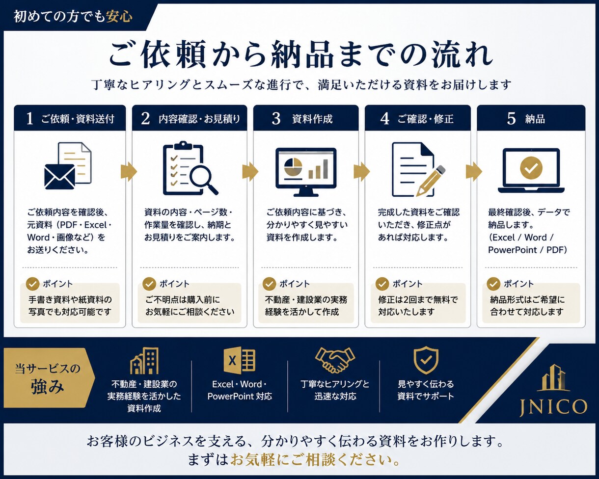 不動産・建設向け実務資料を作成します 見積書・物件概要書・工事資料を実務目線で作成 イメージ3