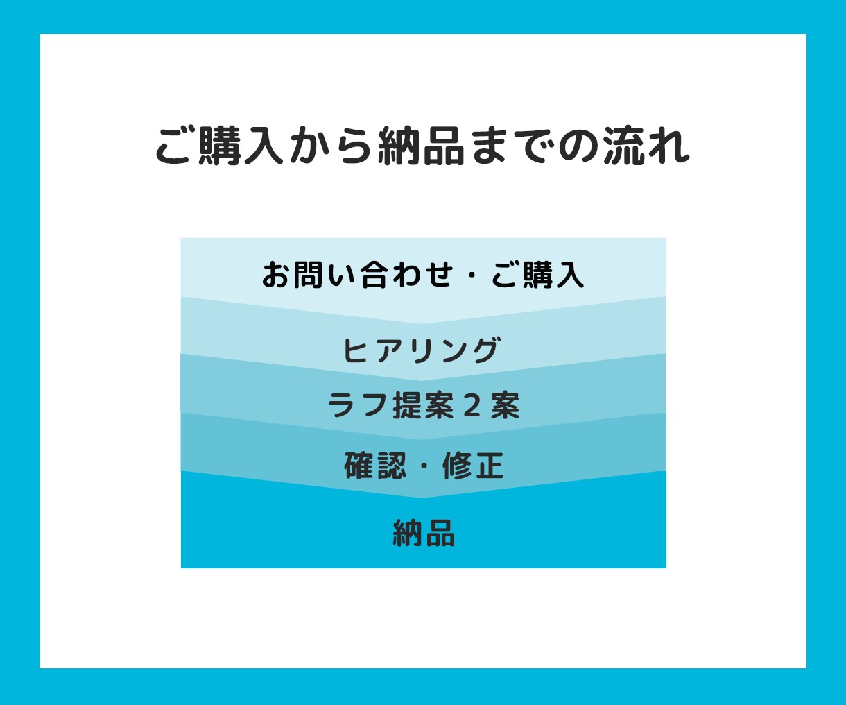 あなたの商品・サービスを応援！出品画像を制作します 顧客を惹きつけるサムネイルで競合他者に差をつける！！ イメージ4