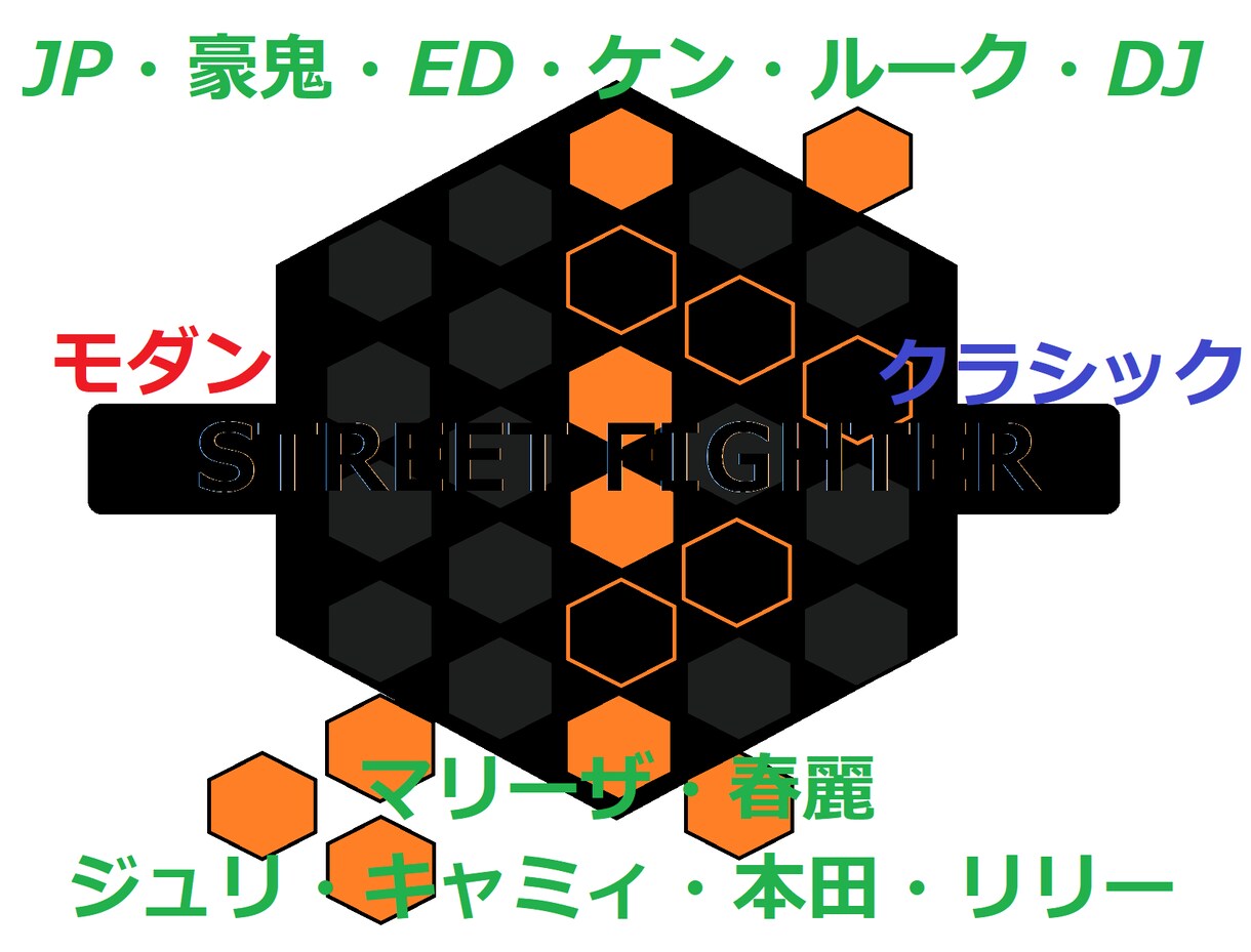 スト6キャラ対策1時間手伝います マスター12キャラです。舞アルマス相当 イメージ1