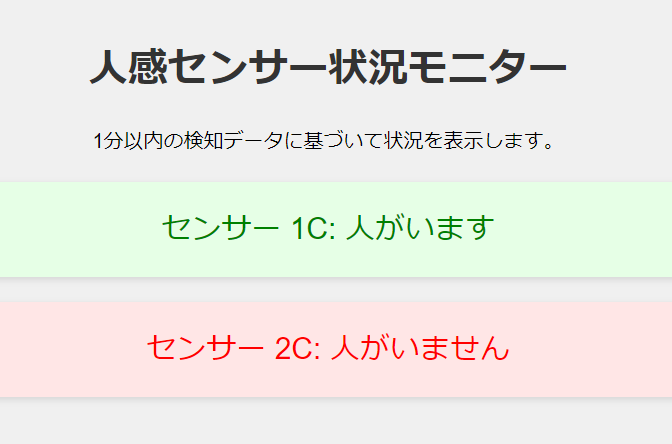 混雑度可視化システムつくります IoTデバイスで人数や在籍状況を可視化します! イメージ1