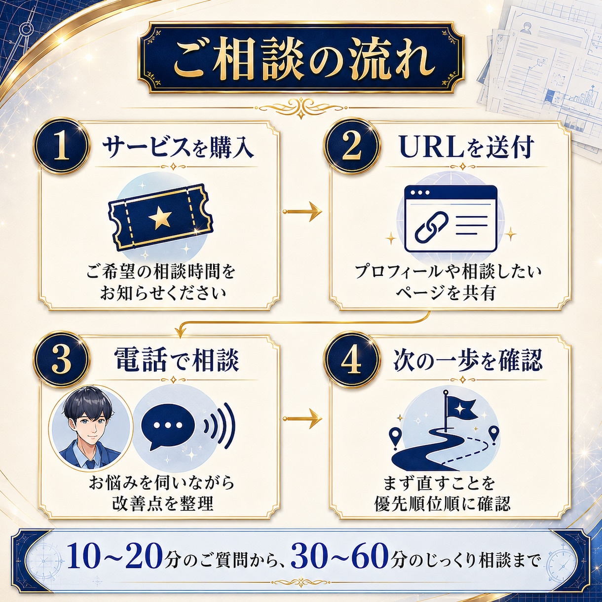 ココナラ初心者の出品・プロフィール相談に乗ります ココナラPRO出品者が270件超の経験から改善点を整理します イメージ6