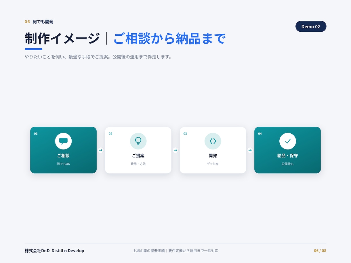 システム・アプリ・Webを何でも開発します ジャンル不問。やりたいことを上場企業実績の体制で形にします イメージ6