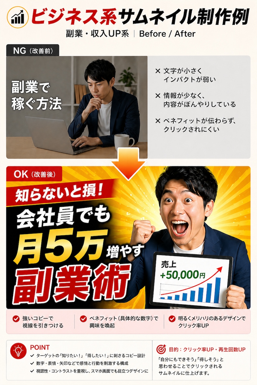 目を引くYouTubeサムネイルを制作します 見た瞬間にクリックされる構成で制作します イメージ3