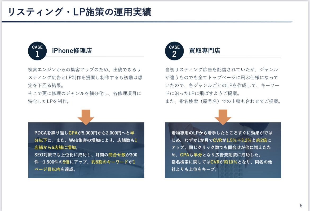 リスティング広告 | 対策・アドバイスします リスティング広告を使い、WEBサイトで集客します！ イメージ6