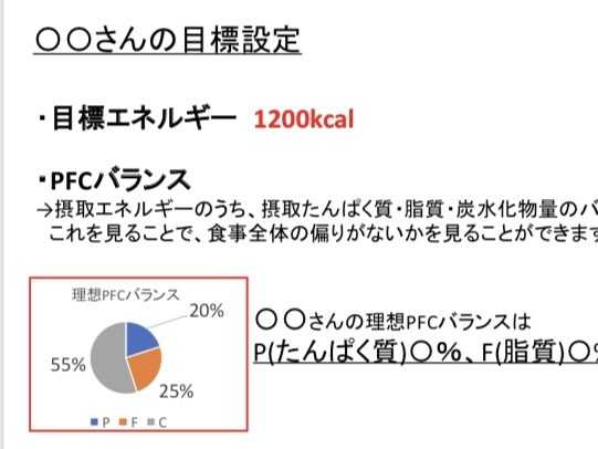 毎日の食事の写真を送るだけで痩せます 管理栄養士があなたの食事を改善します イメージ1