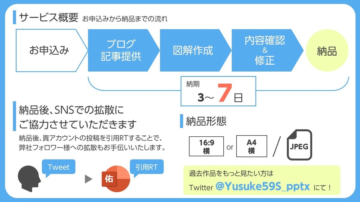 ブログ記事をTwitter投稿用に図解します 図解ツイートで記事流入アップ！ イメージ4