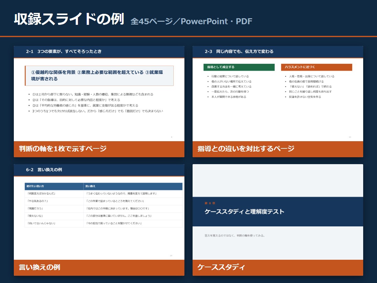 ハラスメント防止研修スライド45枚あります 全社員向け資料テンプレート｜パワハラ・セクハラ・カスハラ イメージ3