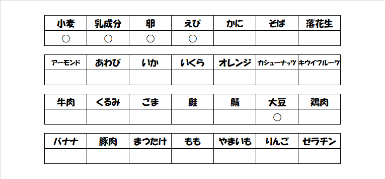 中級食品表示診断士がアレルギー情報作成します テイクアウト、お弁当・総菜・パン等のアレルギー情報作成します イメージ2