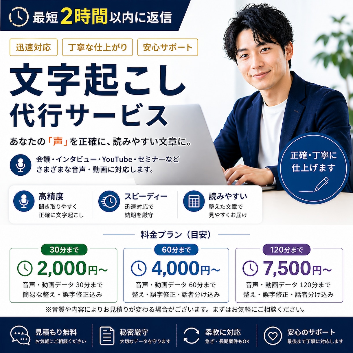 1分75円！安心丁寧な音声・動画文字起こします YouTube・会議・インタビュー動画も対応｜ イメージ1