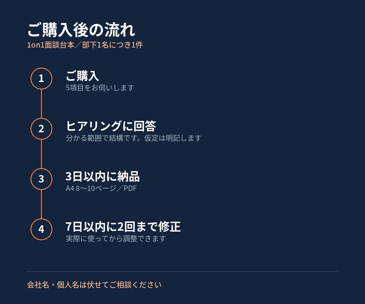 部下との1on1を台本にして渡しますます 発話例つきA4 8〜10ページ／営業歴20年の現役課長 イメージ3