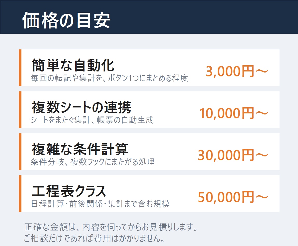 面倒なExcel作業を現場目線で自動化します 実務でExcelを使う人が作る、業務の自動化 イメージ3