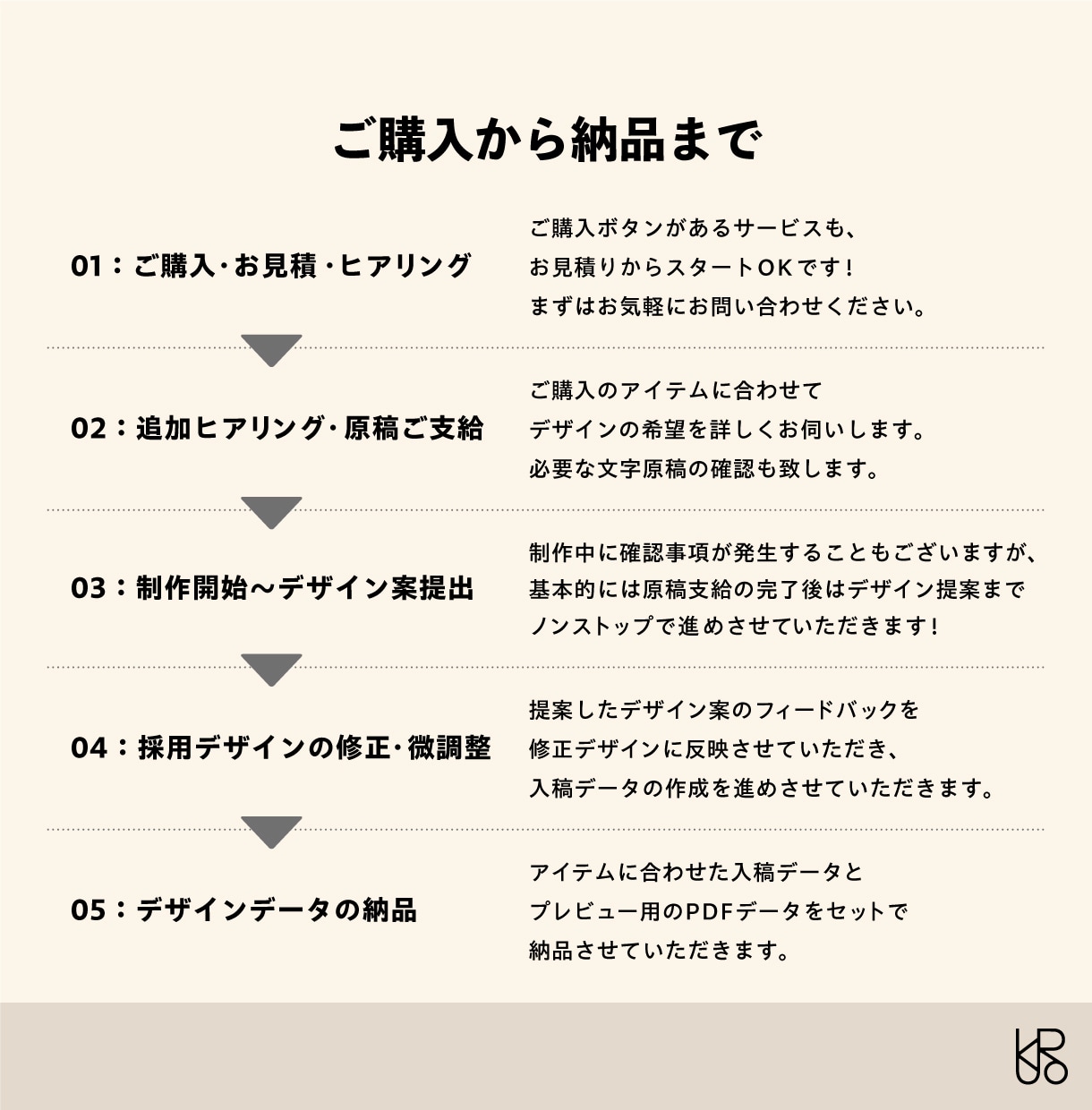 小さな味方！名刺・ショップカードデザインします あなたのイメージを丁寧にかたちにします イメージ2