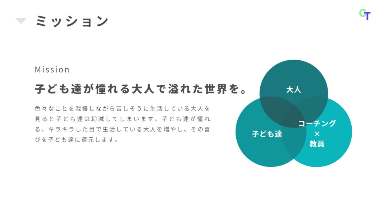 コーチングにて現状の外のゴール設定を一緒に行います 本当に今のままでいいですか？人生を加速させましょう！ イメージ3
