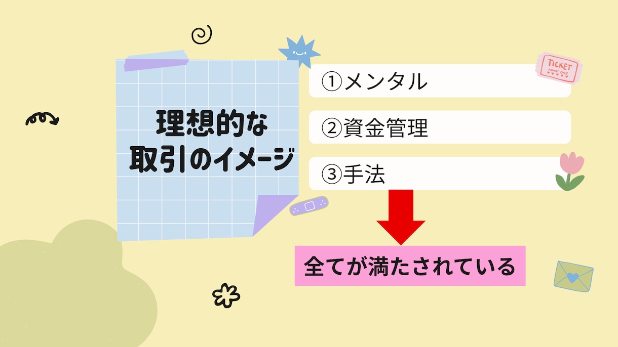 公務員も辞めれたＦＸ手法を教えます ゆったり、ストレスフリー運用。兼業可能な手法です。 イメージ2