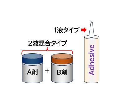 接着に関する様々な相談、承ります 30年以上の経験に基づく、知識、ノウハウで対応します！ イメージ1