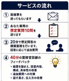 教員採用試験｜面接票から想定質問10問を作成します 模擬面接＋追加質問あり→弱点発見、面接官目線で本番回答へ イメージ6