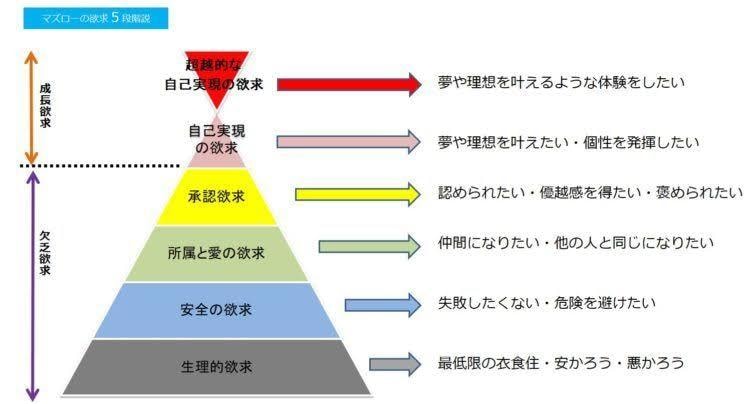 仕事面での【人間関係】のお悩み解決します リクル－トでのマネジメント経験から独自のメソッドを考案✨ イメージ3