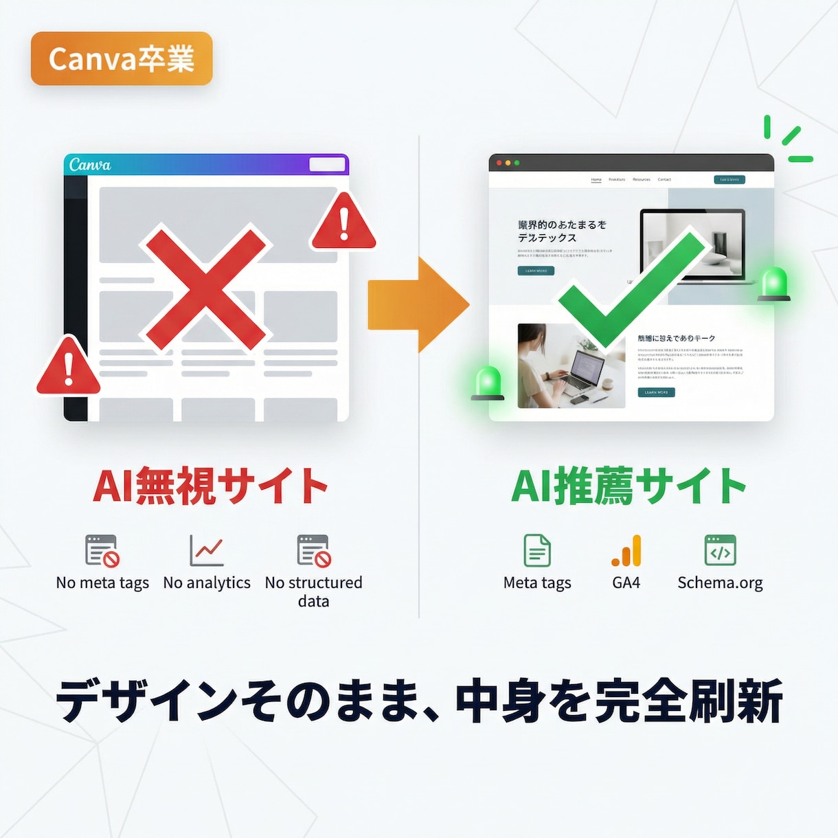 CanvaサイトをAI対応コーディングしなおします デザインそのまま、中身をAI・GEOに最適化！ イメージ3