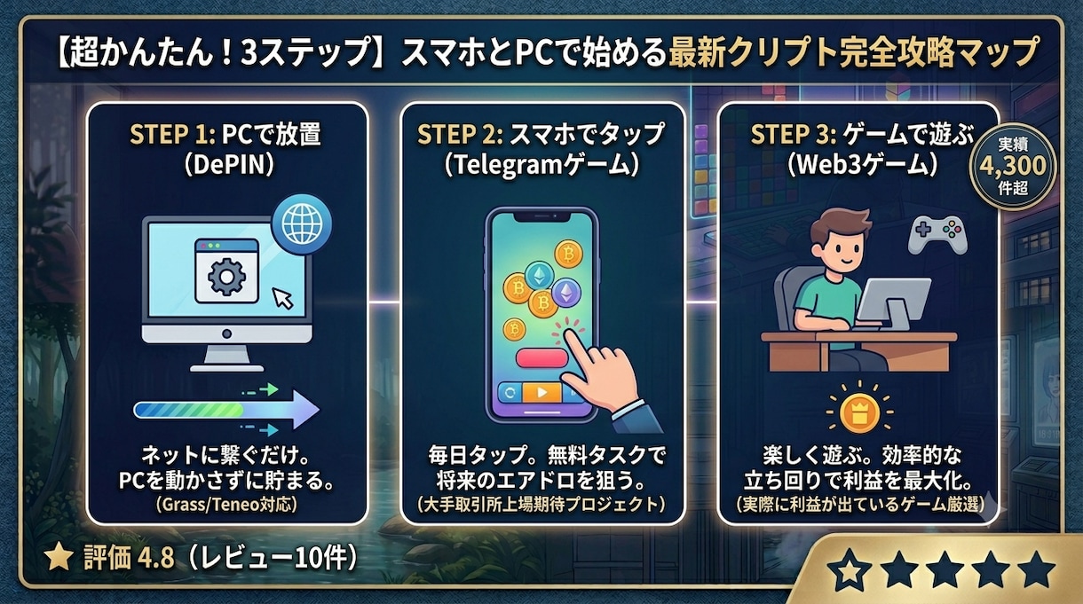 知識や経験は不必要！スマホ放置やゲームで稼げます 最新クリプト・DePIN副業完全攻略ロードマップ イメージ2