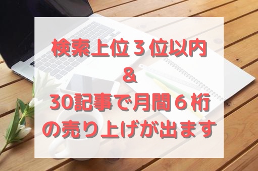 現役ブロガーがSEO集客に強い記事を執筆します 【高品質】9割の記事を検索1ページ目に表示させています！ イメージ1
