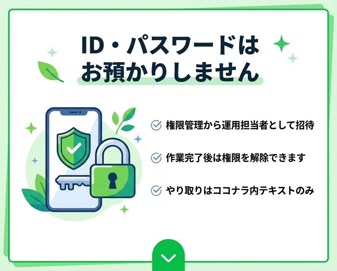 LINE公式アカウントを初期設定から構築します 小規模店舗向け｜3営業日納品・設定後30日の修正込み イメージ4