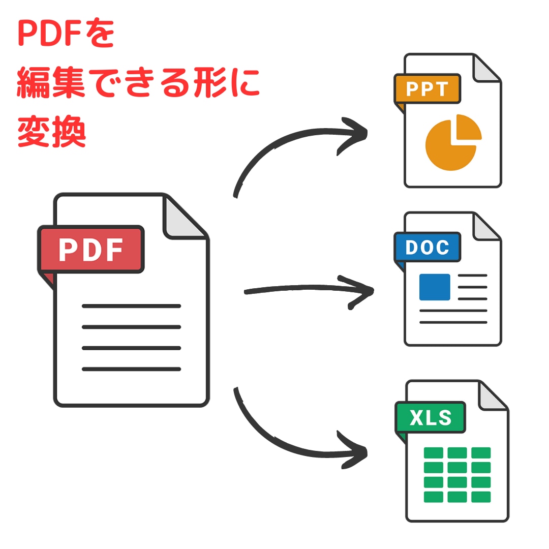 PDFをWordやPPT形式に変換します あなたの資料作成をお手伝いします。最短即日納品可能！ イメージ1