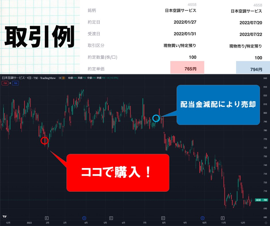 現役為替ディーラーの【高配当株投資】を教えます プロ直伝！お金を生み出す資産作りをお手伝いします！ イメージ5