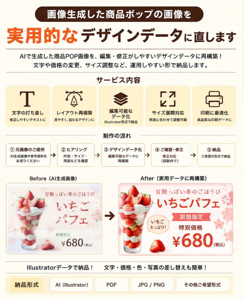 AI生成画像→実務POPへつくりなおします そのAI生成画像、印刷してそのまま使えますか？ イメージ2
