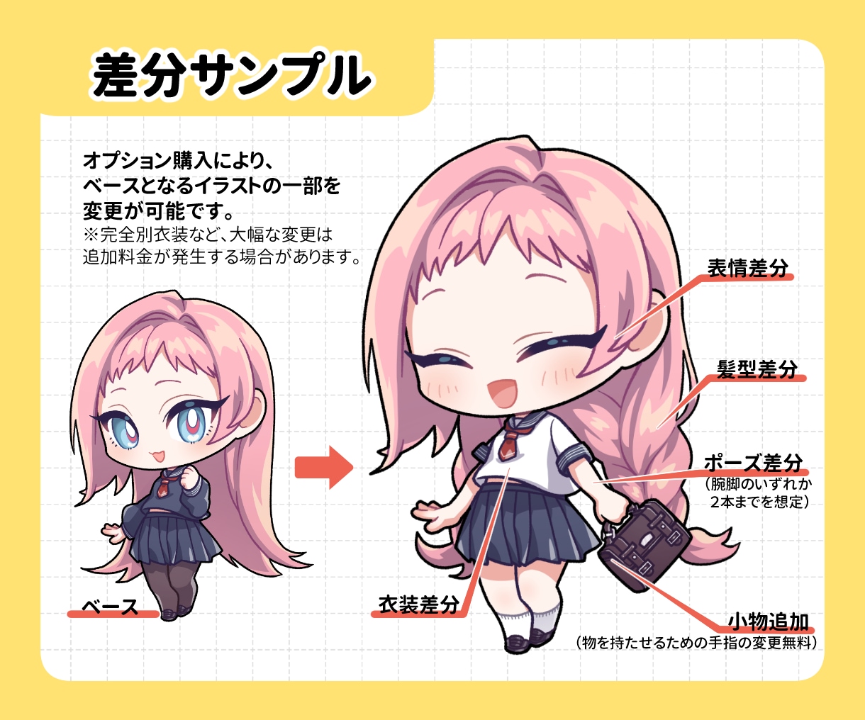 もちもちリッチなミニキャラ描きます 商用利用料込み◎動画・配信・SNSで使えるちびキャライラスト イメージ4