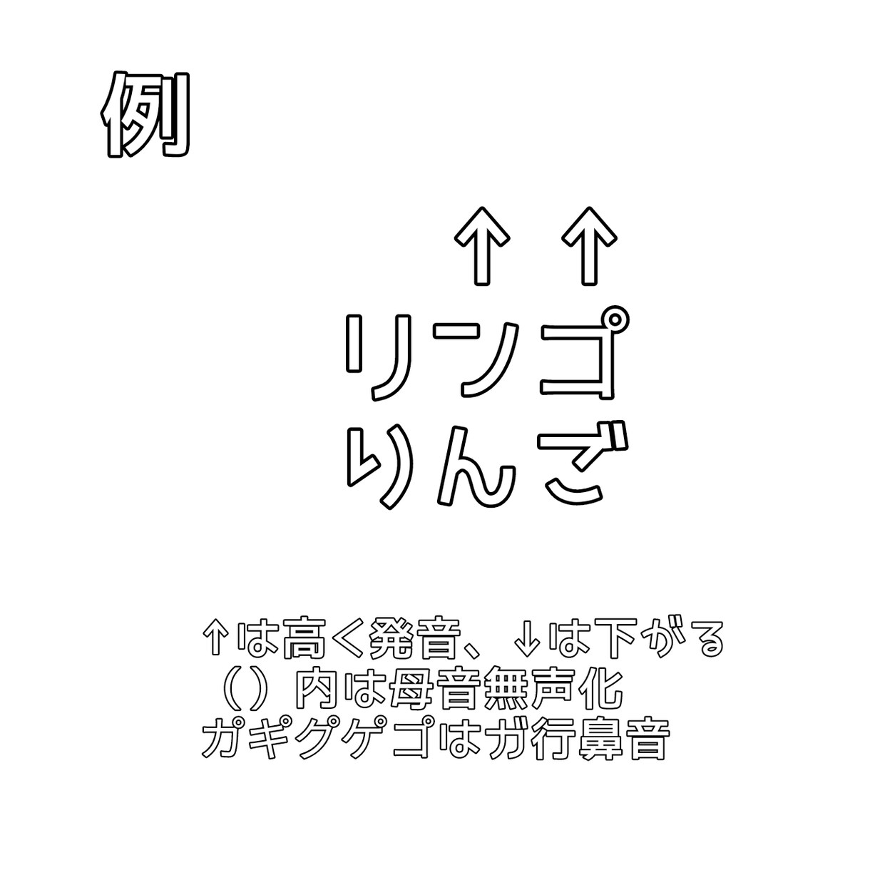 日本語の発音、アクセントを解読します ナレーター、アナウンサー志望の方向け イメージ2