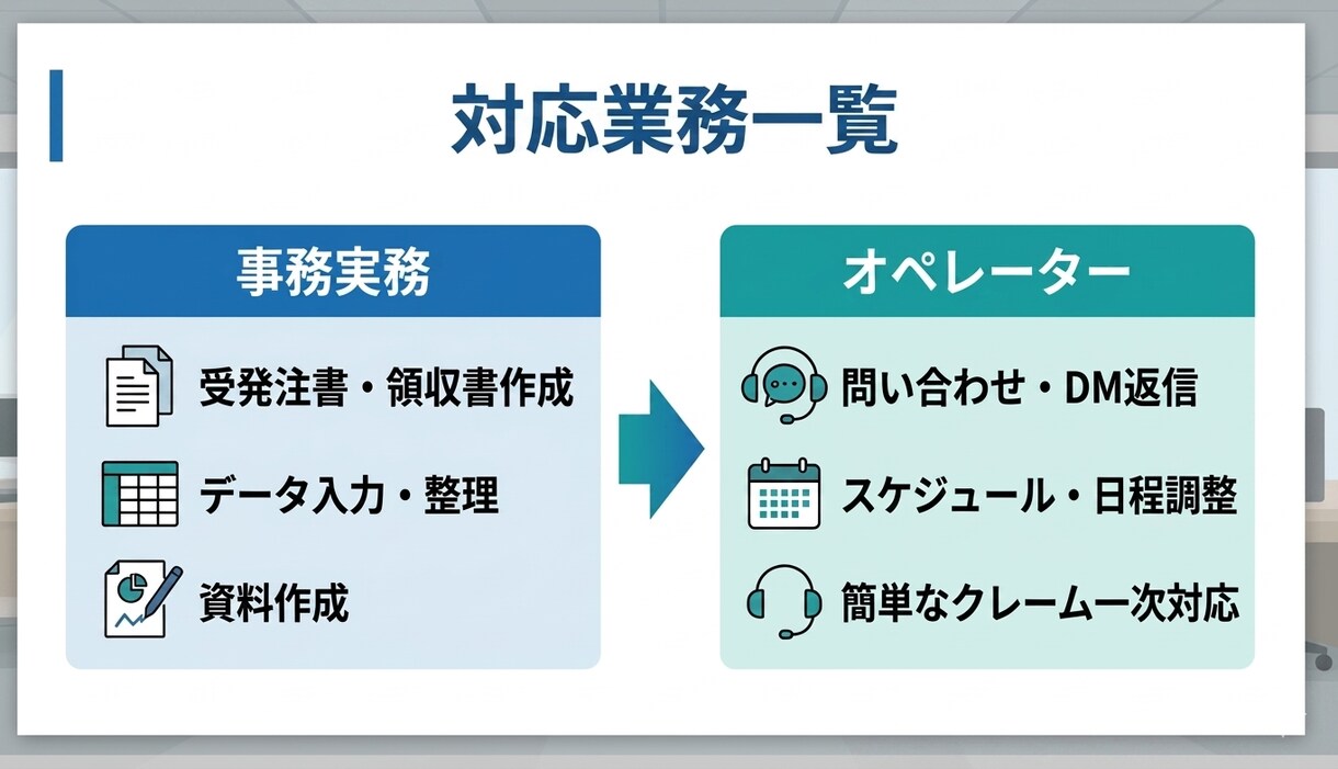お試し3時間！事務作業のスポット対応いたします クライアント様の「ちょっとだけ頼みたい」に応えます！ イメージ3