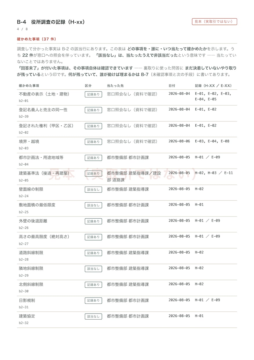 遠方の宅建業者様向け大阪の役所調査を代行しますます 現地・法務局まで含む調査を、証跡一式でお渡し イメージ3