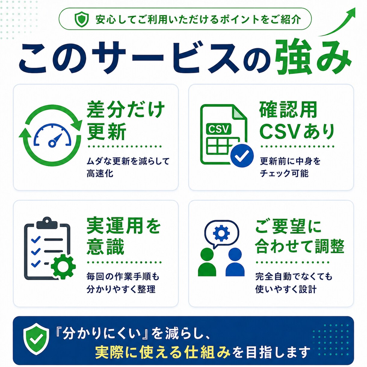 BASEとEC在庫を連携します BASE・Woo・Amazonの在庫管理に対応 イメージ3