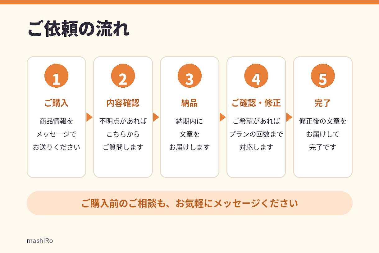 商品紹介文・SNS投稿文を作成します 売れる？ではなく「伝わる」商品紹介文の作成！ イメージ5