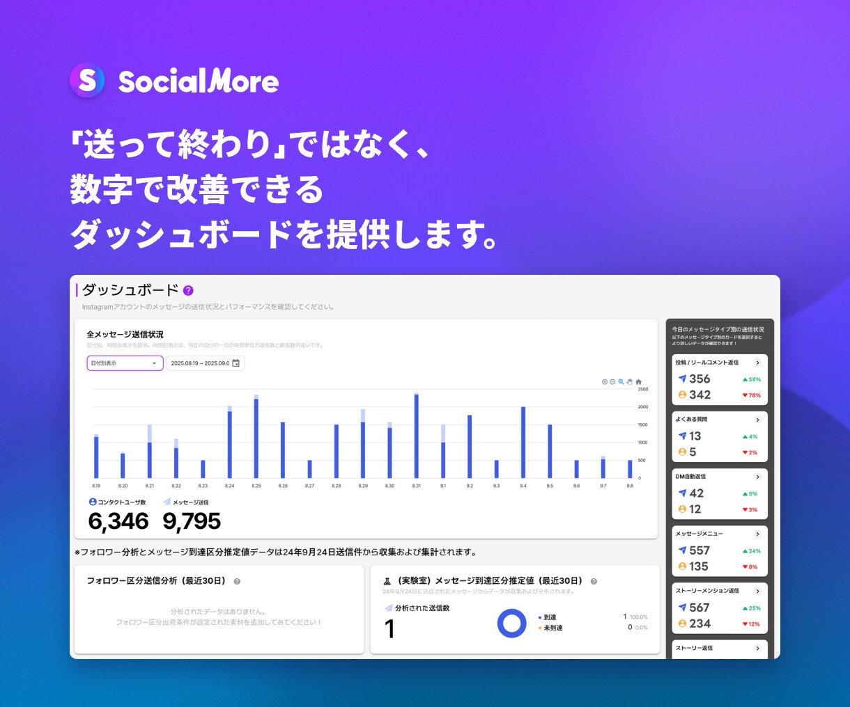 Instagram自動化ツール導入・相談を承ります DM自動化でInstagram運用をよりスムーズに！ イメージ4