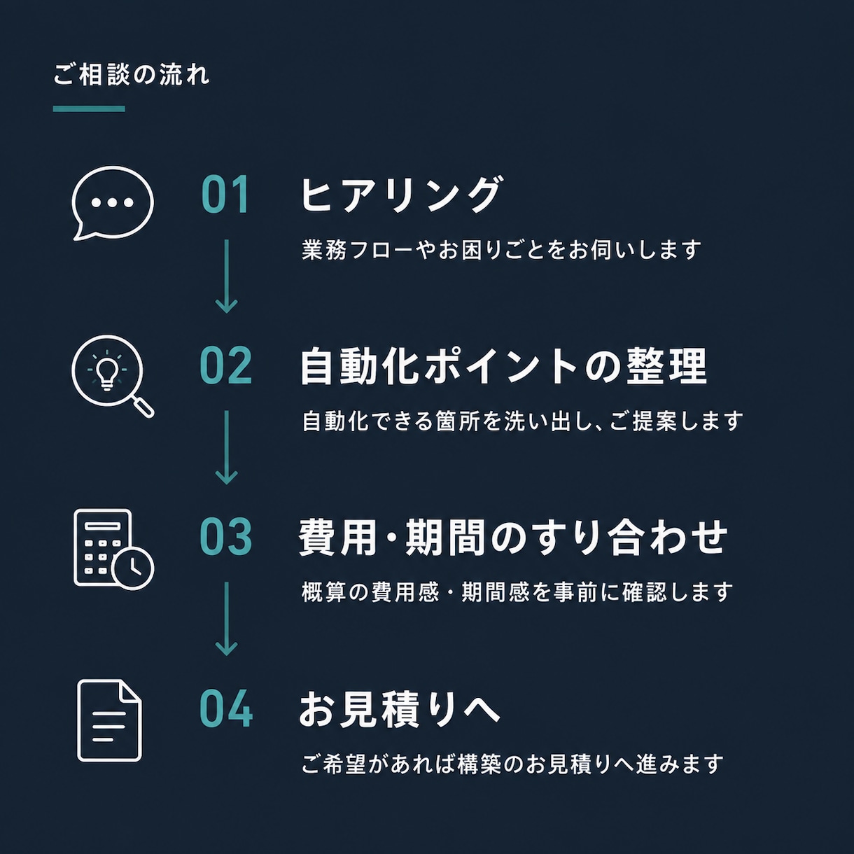 AI活用の業務自動化について相談にのります n8n×AIで御社の業務を効率化するご提案をします イメージ2