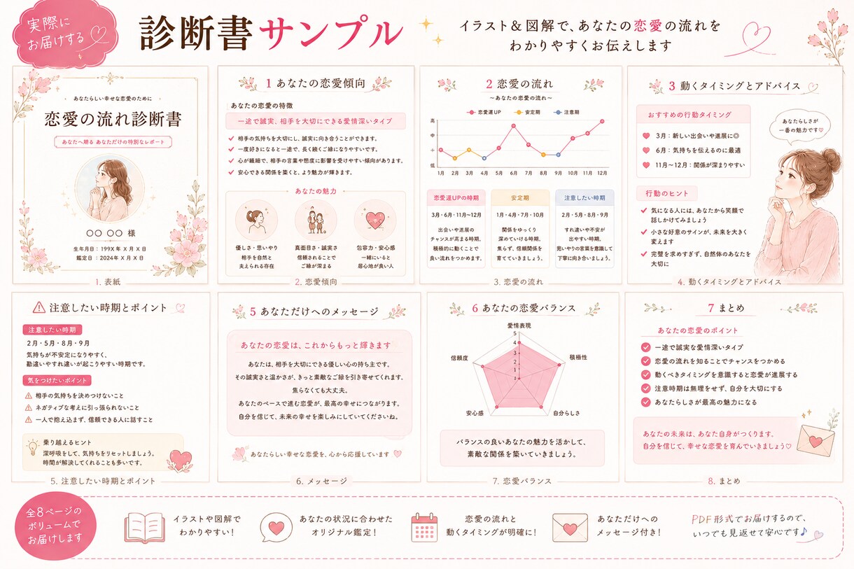 恋愛の流れと動くタイミングを図解付きで整理します 恋愛を当てるより、恋愛を整理する鑑定です イメージ7