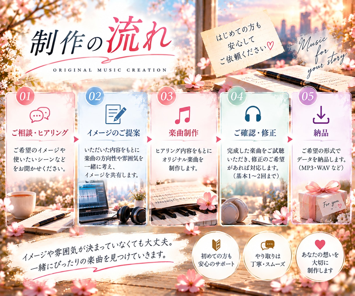 あなたの想いからオリジナル楽曲を制作します 現役シンガーソングライターがAIを活用！歌モノ・インスト◎ イメージ4