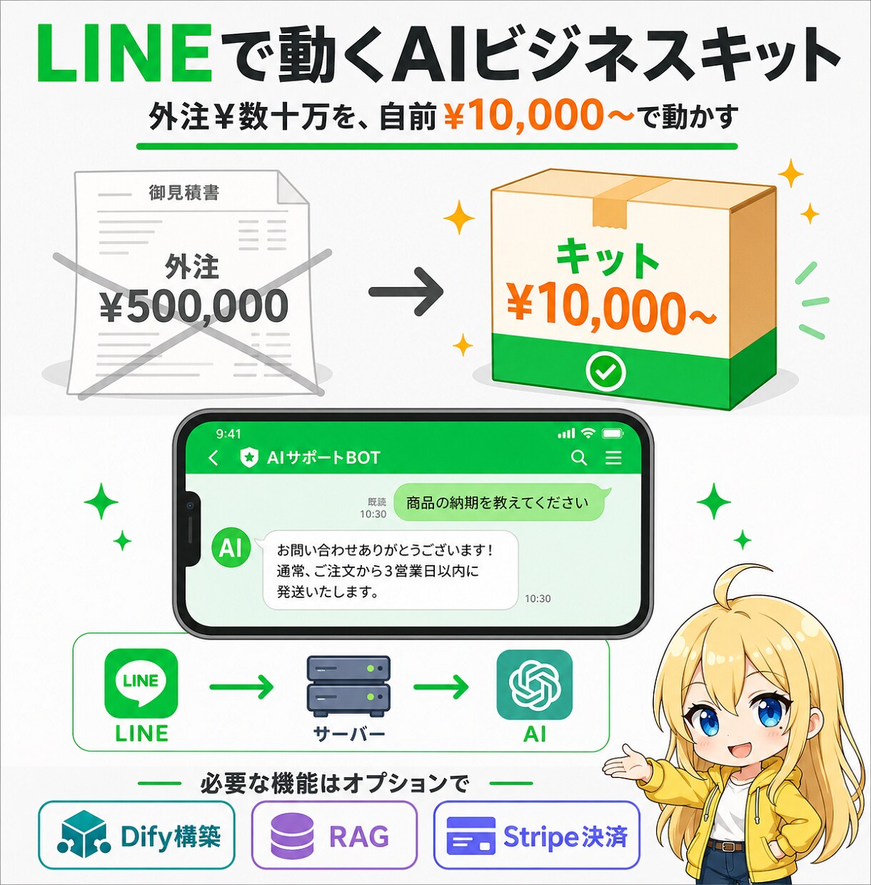 外注の代わりにLINE AIキットをお渡します 外注しなくていい。ChatGPTで進めるLINE AIキット イメージ1