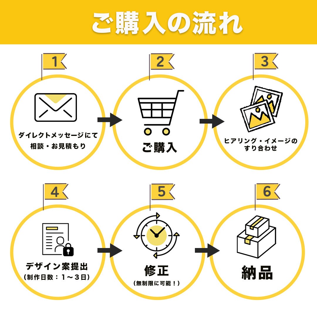修正無制限！バナーなどWeb画像を作成します バナーやヘッダーなどの画像を作成！ イメージ4