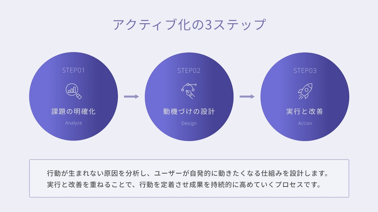わかりやすいデザインのグラフ・図解画像を作成します わかりやすい、つたわりやすいグラフ・図解画像を作成します イメージ4