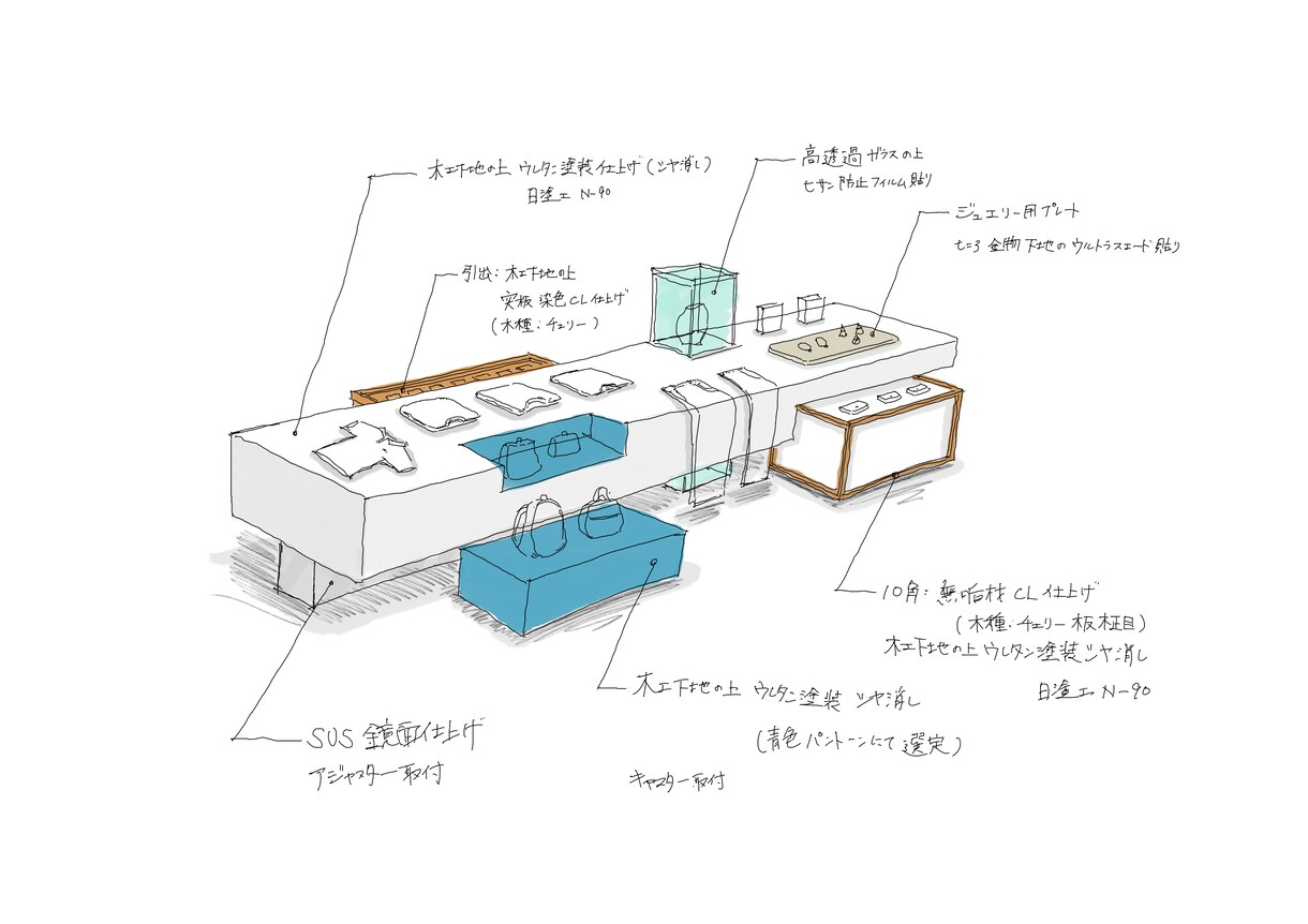 出店を検討中の方へ！貴方だけのお店をデザインします 「将来の夢」と思っている未来の話を現実に イメージ7