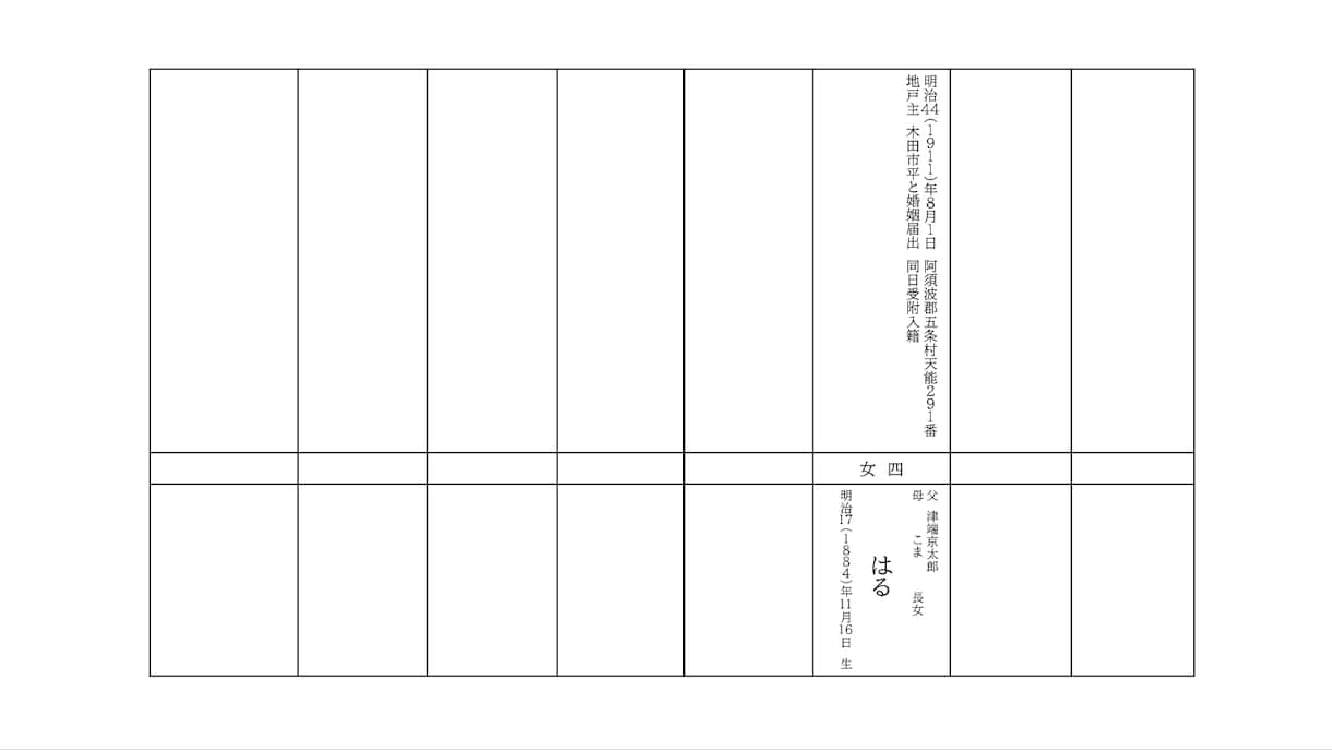 先祖調査・家系図作成のガイドいたします 先祖について調べたいけど、どうすればいいか…第一歩をお手伝い イメージ3