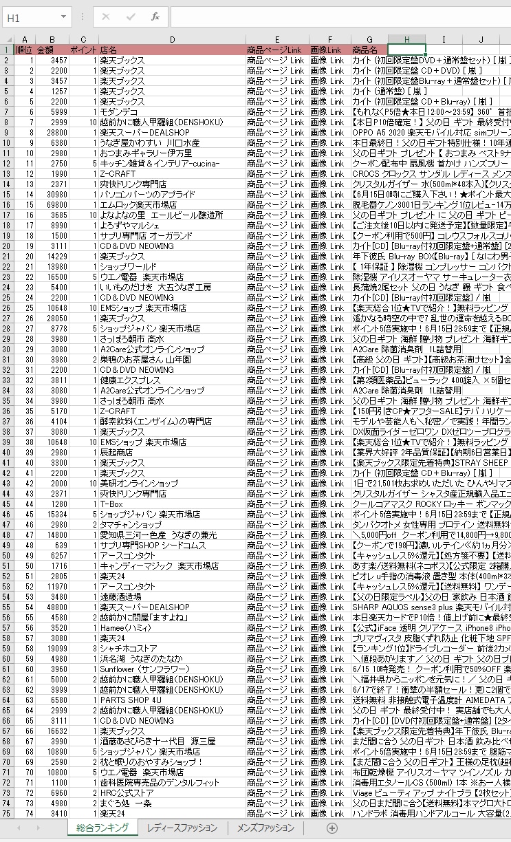 楽天市場のせどり効率化ツール販売します 楽天市場リアルタイムランキングから商品情報取得を自動化！ イメージ3