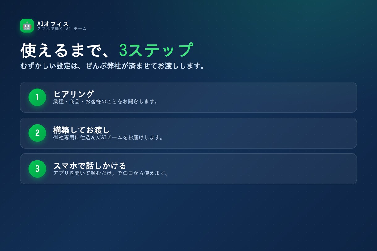 人を雇わずに仕事を任せるAIチーム作ります 投稿・チラシ・LP・調査まで。スマホで頼むだけ。 イメージ4