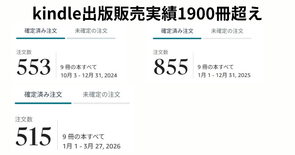 全力でkindle出版を全力でサポートいたします 限定1名インフルエンサーの宣伝拡散付き。ベストセラー獲得作家 イメージ5