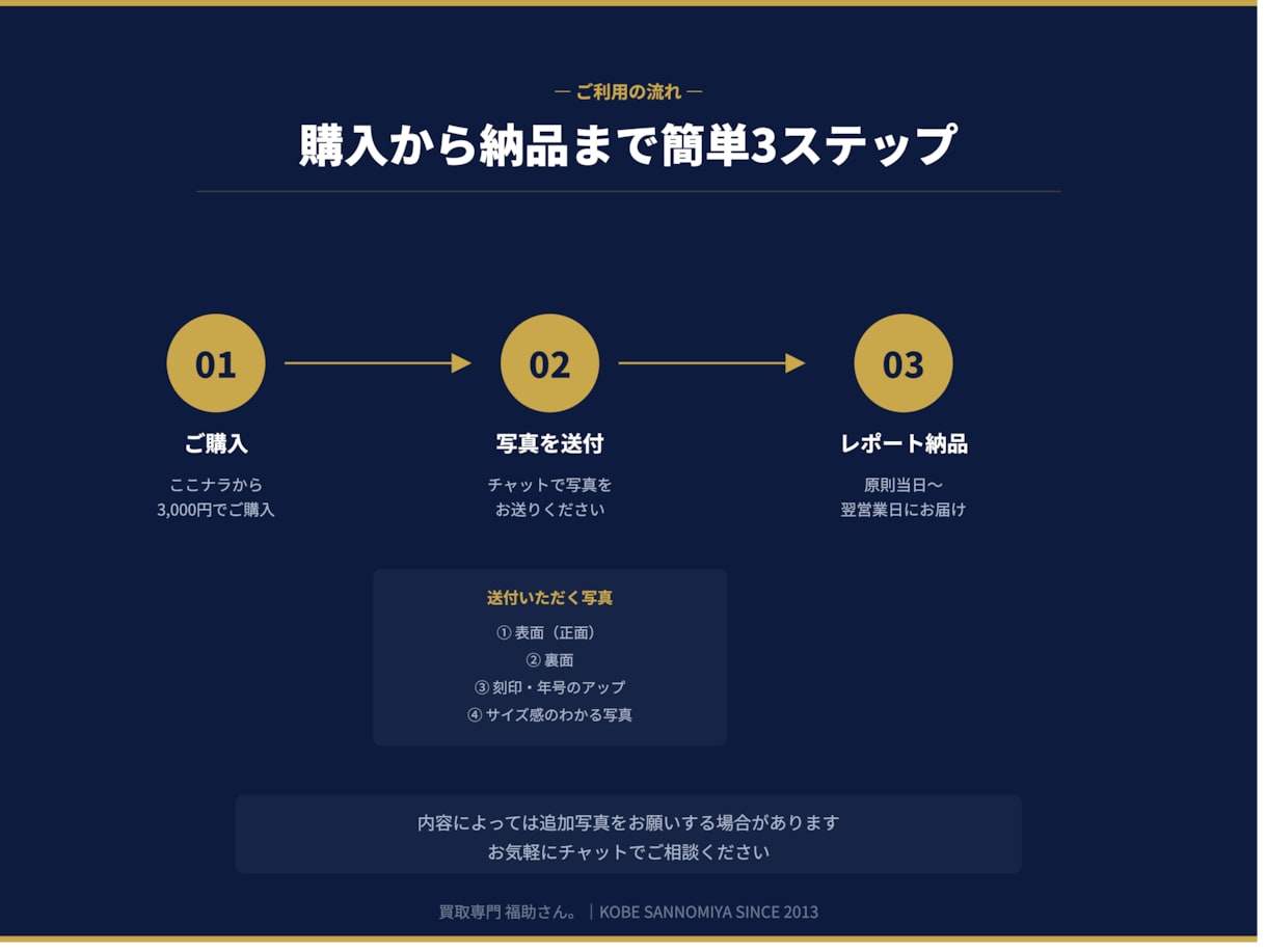 切手・古銭の買取判断を専門家がサポートします カタログ値ではなく実勢価格を専門店が直接お伝えします イメージ6